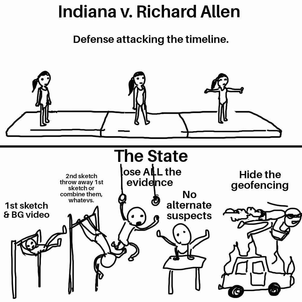 Defense attacking the timeline